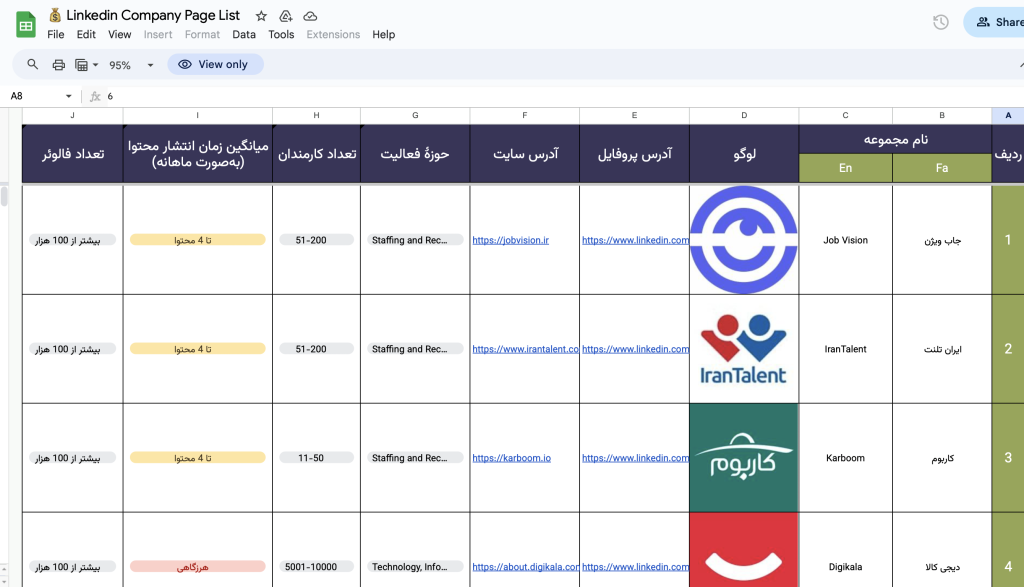 لیست شرکت‌های ایرانی لینکدین